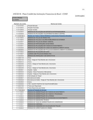 131
ANEXO B - Plano Contábil das Instituições Financeiras do Brasil - COSIF
(continuação)
Contas utilizadas
no trabalho
Número da conta Nome da Conta
7.1.4.10.10-0 Posição Bancada
7.1.4.10.20-3 Posição Financiada
7.1.4.10.40-9 Posição Vendida
7.1.4.20.00-4 RENDAS DE APLICAÇÕES EM DEPÓSITOS INTERFINANCEIROS
7.1.4.40.00-8 RENDAS DE APLICAÇÕES VOLUNTÁRIAS NO BANCO CENTRAL
7.1.5.00.00-3 Rendas com Títulos e Valores Mobiliários e Instrumentos Financeiros Derivativos
7.1.5.10.00-0 RENDAS DE TÍTULOS DE RENDA FIXA
7.1.5.15.00-5 RENDAS DE TÍTULOS E VALORES MOBILIÁRIOS NO EXTERIOR
7.1.5.20.00-7 RENDAS DE TÍTULOS DE RENDA VARIÁVEL
7.1.5.30.00-4 RENDAS DE PARTICIPAÇÕES SOCIETÁRIAS
7.1.5.40.00-1 RENDAS DE APLICAÇÕES EM FUNDOS DE INVESTIMENTO
7.1.5.50.00-8 RENDAS DE APLICAÇÕES NO FUNDO DE DESENVOLVIMENTO SOCIAL
7.1.5.60.00-5 RENDAS DE APLICAÇÕES EM TÍTULOS DE DESENVOLVIMENTO ECONÔMICO
7.1.5.70.00-2 RENDAS DE APLICAÇÕES EM OURO
7.1.5.75.00-7 LUCROS COM TÍTULOS DE RENDA FIXA
7.1.5.80.00-9 RENDAS EM OPERAÇÕES COM DERIVATIVOS
7.1.5.80.11-9 Swap
7.1.5.80.13-3 Swap - Hedge de Título Mantido até o Vencimento
7.1.5.80.21-2 Termo
7.1.5.80.23-6 Termo - Hedge de Título Mantido até o Vencimento
7.1.5.80.31-5 Futuro
7.1.5.80.33-9 Futuro - Hedge de Título Mantido até o Vencimento
7.1.5.80.39-1 Opções – Ações
7.1.5.80.42-5 Opções - Ativos Financeiros e Mercadorias
7.1.5.80.43-2 Opções - Hedge de Título Mantido até o Vencimento
7.1.5.80.50-4 Intermediação de "Swap"
7.1.5.80.60-7 Derivativos de Crédito
7.1.5.80.63-8 Derivativos de Crédito - Hedge de Título Mantido até o Vencimento
7.1.5.80.90-6 Outros
7.1.5.90.00-6 TVM - AJUSTE POSITIVO AO VALOR DE MERCADO
7.1.5.90.10-9 Títulos para Negociação
7.1.5.90.20-2 Títulos Disponíveis para Venda
7.1.7.00.00-9 Rendas de Prestação de Serviços
7.1.7.10.00-6 RENDAS DE ADMINISTRAÇÃO DE FUNDOS DE INVESTIMENTO
7.1.7.15.00-1 RENDAS DE ADMINISTRAÇÃO DE FUNDOS E PROGRAMAS
7.1.7.20.00-3 RENDAS DE ADMINISTRAÇÃO DE LOTERIAS
7.1.7.25.00-8 RENDAS DE ADMINISTRAÇÃO DE SOCIEDADES DE INVESTIMENTO
7.1.7.30.00-0 RENDAS DE ASSESSORIA TÉCNICA
7.1.7.35.00-5 RENDAS DE TAXAS DE ADMINISTRAÇÃO DE CONSÓRCIOS
7.1.7.40.00-7 RENDAS DE COBRANÇA
7.1.7.45.00-2 RENDAS DE COMISSÕES DE COLOCAÇÃO DE TÍTULOS
7.1.7.50.00-4 RENDAS DE CORRETAGENS DE CÂMBIO
 