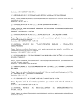 135
Instituições: U-B-D-K-I-F-J-S-W-E-L-M-N-Z
(7.1.1.23.00-2) RENDAS DE FINANCIAMENTOS DE MOEDAS ESTRANGEIRAS
Função: Registrar as rendas decorrentes de financiamentos em moedas estrangeiras, que constituam receita efetiva da
instituição, no período.
Instituições: U-B-I-F-L-M-N-Z
(7.1.1.25.00-0) RENDAS DE FINANCIAMENTOS COM INTERVENIÊNCIA
Função: Registrar as rendas de operações de financiamento com interveniência, que constituam receita efetiva da
instituição, no período.
Instituições: U-B-D-K-I-F-J-S-W-E-L-M-Z
(7.1.1.40.00-9) RENDAS DE FINANCIAMENTOS RURAIS - APLICAÇÕES LIVRES
Função: Registrar as rendas de financiamentos rurais, quando representadas por aplicações livres, que constituam
receita efetiva da instituição, no período.
Instituições: U-B-D-K-I-F-J-S-W-E-R-O-L-M-N-Z
(7.1.1.45.00-4) RENDAS DE FINANCIAMENTOS RURAIS - APLICAÇÕES
OBRIGATÓRIAS
Função: Registrar as rendas de financiamentos rurais, quando representados por aplicações compulsórias, que
constituam receita efetiva da instituição, no período.
Instituições: U-B-D-K-I-F-S-W-E-O-L-M-N-Z
(7.1.1.50.00-6) RENDAS DE FINANCIAMENTOS RURAIS - APLICAÇÕES REPASSADAS
E REFINANCIADAS
Função: Registrar as rendas de financiamentos rurais – aplicações repassadas e refinanciadas, que constituam receita
efetiva da instituição, no período.
Instituições: U-B-D-K-I-F-S-W-E-R-O-L-M-N-Z
(7.1.1.52.00-4) RENDAS DE REFINANCIAMENTOS DE OPERAÇÕES COM O GOVERNO
FEDERAL
Função: Registro das rendas de financiamentos assumidos pela União, nas condições estabelecidas pela Lei nº 8.727,
de 5 de novembro de 1993, e regulamentação complementar.
Instituições: U-B-E-L-M-N-Z
(7.1.1.55.00-1) RENDAS DE FINANCIAMENTOS AGROINDUSTRIAIS
Função: Registrar as rendas de financiamentos agroindustriais, que constituam receita efetiva da instituição, no
período.
Instituições: U-B-D-K-I-F-J-S-W-E-R-O-L-M-N-Z
(7.1.1.60.00-3) RENDAS DE FINANCIAMENTOS DE EMPREENDIMENTOS
IMOBILIÁRIOS
Função: Registrar as rendas de financiamentos de empreendimentos imobiliários, que constituam receita efetiva da
instituição, no período.
 