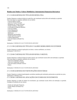 138
Rendas com Títulos e Valores Mobiliários e Instrumentos Financeiros Derivativos
(7.1.5.10.00-0) RENDAS DE TÍTULOS DE RENDA FIXA
Função: Registrar as rendas de títulos de renda fixa, que constituam receita efetiva da instituição, no período.
Esta conta requer os seguintes subtítulos de uso interno:
- Letras do Banco Central
- Letras do Tesouro Nacional
- Obrigações do Tesouro Nacional
- Títulos Estaduais e Municipais
- Certificados de Depósito Bancário
- Letras de Câmbio
- Letras Hipotecárias
- Letras Imobiliárias
- Debêntures
- Obrigações da Eletrobrás
- Títulos da Dívida Agrária
- Cédulas Hipotecárias
- Cotas de Fundos de Renda Fixa
- Outros
Instituições: U-B-D-K-I-F-J-A-C-T-S-W-E-R-O-L-M-N-H-Z
(7.1.5.15.00-5) RENDAS DE TÍTULOS E VALORES MOBILIÁRIOS NO EXTERIOR
Função: Registrar as rendas de aplicações em títulos e valores mobiliários, no exterior.
Instituições: U-B-I-O-L-Z
(7.1.5.20.00-7) RENDAS DE TÍTULOS DE RENDA VARIÁVEL
Função: Registrar as rendas de títulos de renda variável, que constituam receita efetiva da instituição, no período.
Esta conta requer os seguintes subtítulos de uso interno:
- Ações de Companhias Abertas
- Ações de Companhias Fechadas
- Cotas de Fundos de Renda Variável
- Outros
Instituições: U-B-D-K-I-F-J-A-C-T-S-W-E-R-O-L-M-N-H-Z
(7.1.5.30.00-4) RENDAS DE PARTICIPAÇÕES SOCIETÁRIAS
Função: Registrar as rendas de participações societárias mantidas pela instituição, pertencentes ao período em curso.
Instituições: U-B-D-K-L-N-Z
(7.1.5.40.00-1) RENDAS DE APLICAÇÕES EM FUNDOS DE INVESTIMENTO
Função: Registrar as rendas de fundos de investimento, que constituam receita efetiva da instituição, no período.
Exemplos de subtítulos de uso interno:
- Fundos de Aplicação Financeira
- Fundos Mútuos de Renda Fixa
- Outros
Instituições: U-B-D-K-I-F-J-A-C-T-S-W-E-R-O-L-M-N-H-Z
 