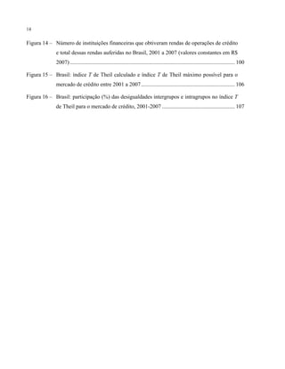 14
Figura 14 – Número de instituições financeiras que obtiveram rendas de operações de crédito
e total dessas rendas auferidas no Brasil, 2001 a 2007 (valores constantes em R$
2007)...................................................................................................................... 100
Figura 15 – Brasil: índice T de Theil calculado e índice T de Theil máximo possível para o
mercado de crédito entre 2001 a 2007................................................................... 106
Figura 16 – Brasil: participação (%) das desigualdades intergrupos e intragrupos no índice T
de Theil para o mercado de crédito, 2001-2007 .................................................... 107
 