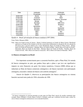 27
Data Instituição Instituição
Privatizada Compradora
26/06/1997 Banerj Itaú
07/08/1997 Credireal BCN
04/12/1997 Meridional Bozano, Simonsen
14/09/1998 Bemge Itaú
17/11/1998 Bandepe ABN Amro
22/06/1998 Baneb Bradesco
17/10/2000 Banestado Itaú
20/11/2000 Banespa Santander
08/11/2001 Paraiban ABN Amro
04/12/2001 BEG Itaú
24/01/2002 BEA Bradesco
10/02/2004 BEM Bradesco
Quadro 4 – Brasil: privatizações de bancos estaduais (1997-2004)
Fonte: Paula e Marques (2006)
Nota: Banco do Estado do Rio de Janeiro - Banerj, Credireal (pertencia ao Estado de Minas Gerais), Meridional
(pertencia ao Estado do Rio Grande do Sul sob o nome banco Sulbrasileiro na década de 80, já na década de
90 passou para o governo federal com o nome Meridional), Banco do Estado de Minas Gerais - Bemge,
Banco do Estado de Pernambuco - Bandepe, Banco do Estado da Bahia - Baneb, Banco do Estado do Paraná -
Banestado, Banco do Estado de São Paulo - Banespa, Banco do Estado da Paraíba - Paraiban, Banco do
Estado de Goiás - BEG, Banco do Estado do Amazonas - BEA e Banco do Estado do Maranhão - BEM.
2.2 Bancos estrangeiros no Brasil
Um importante acontecimento para a economia brasileira, após o Plano Real, foi entrada
de bancos estrangeiros no país, que ganhou força após o plano e que teve um significativo
impacto no setor financeiro em geral. Em termos numéricos, Corazza (2000) afirma que se
reduziram as filiais de bancos comerciais estrangeiros e de bancos nacionais com participação
estrangeira, crescendo o número de bancos com controle estrangeiro7
.
Através do Quadro 5, observa-se as participações dos bancos estrangeiros no sistema
bancário nacional entre junho de 1994 e dezembro de 1998.
7
Os bancos estrangeiros já estavam presentes no país antes do Plano Real, através de acordos contratuais (por
exemplo: Banco Multiplic e Lloyds; Banco Crefisul e Citibank), sendo que o ambiente favorável após o plano fez
com os bancos estrangeiros entrassem de vez no mercado brasileiro.
 