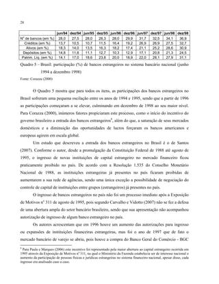 28
jun/94 dez/94 jun/95 dez/95 jun/96 dez/96 jun/97 dez/97 jun/98 dez/98
No
de bancos (em %) 28,0 27,5 28,0 28,3 28,0 29,9 31,7 32,5 34,1 36,9
Créditos (em %) 13,7 10,5 10,7 11,5 16,4 19,2 26,9 26,9 27,5 32,7
Ativos (em %) 18,3 14,0 13,5 16,3 18,2 17,4 21,1 25,2 28,6 30,9
Depósitos (em %) 14,8 11,8 11,1 12,7 10,3 12,9 17,1 20,8 21,3 24,5
Patrim. Líq. (em %) 14,1 17,0 18,6 23,8 20,0 18,9 22,0 28,1 27,9 31,1
Quadro 5 – Brasil: participação (%) de bancos estrangeiros no sistema bancário nacional (junho
1994 a dezembro 1998)
Fonte: Corazza (2000)
O Quadro 5 mostra que para todos os itens, as participações dos bancos estrangeiros no
Brasil sofreram uma pequena oscilação entre os anos de 1994 e 1995, sendo que a partir de 1996
as participações começaram a se elevar, culminando em dezembro de 1998 ao seu maior nível.
Para Corazza (2000), inúmeros fatores propiciaram este processo, como o início do incentivo do
governo brasileiro a entrada dos bancos estrangeiros8
, além do que, a saturação de seus mercados
domésticos e a diminuição das oportunidades de lucros forçaram os bancos americanos e
europeus agirem em escala global.
Um estudo que descreveu a entrada dos bancos estrangeiros no Brasil é o de Santos
(2007). Conforme o autor, desde a promulgação da Constituição Federal de 1988 até agosto de
1995, o ingresso de novas instituições de capital estrangeiro no mercado financeiro ficou
praticamente proibido no país. De acordo com a Resolução 1.535 do Conselho Monetário
Nacional de 1988, as instituições estrangeiras já presentes no país ficaram proibidas de
aumentarem a sua rede de agências, sendo uma única exceção a possibilidade de negociação do
controle de capital de instituições entre grupos (estrangeiros) já presentes no país.
O ingresso de bancos estrangeiros no país não foi um processo imediato após a Exposição
de Motivos no
311 de agosto de 1995, pois segundo Carvalho e Vidotto (2007) não se fez a defesa
de uma abertura ampla do setor bancário brasileiro, sendo que sua apresentação não acompanhou
autorização de ingresso de algum banco estrangeiro no país.
Os autores acrescentam que em 1996 houve um aumento das autorizações para ingresso
ou expansões de instituições financeiras estrangeiras, mas foi o ano de 1997 que de fato o
mercado bancário de varejo se abriu, pois houve a compra do Banco Geral do Comércio - BGC
8
Para Paula e Marques (2006) este incentivo foi representado pela maior abertura ao capital estrangeiro ocorrida em
1995 através da Exposição de Motivos no
311, na qual o Ministério da Fazenda estabelecia ser de interesse nacional o
aumento da participação de pessoas físicas e jurídicas estrangeiras no sistema financeiro nacional, apesar disso, cada
ingresso era analisado caso a caso.
 
