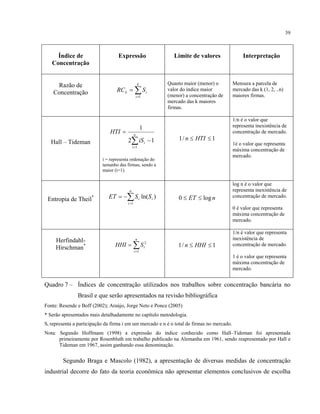 39
Índice de
Concentração
Expressão Limite de valores Interpretação
Razão de
Concentração ∑=
=
k
i
ik SRC
1
Quanto maior (menor) o
valor do índice maior
(menor) a concentração de
mercado das k maiores
firmas.
Mensura a parcela de
mercado das k (1, 2, ..n)
maiores firmas.
Hall – Tideman ∑=
−
= n
i
iiS
HTI
1
12
1
i = representa ordenação do
tamanho das firmas, sendo a
maior (i=1).
1/1 ≤≤ HTIn
1/n é o valor que
representa inexistência de
concentração de mercado.
1é o valor que representa
máxima concentração de
mercado.
Entropia de Theil* ∑=
−=
n
i
ii SSET
1
)ln( nET log0 ≤≤
log n é o valor que
representa inexistência de
concentração de mercado.
0 é valor que representa
máxima concentração de
mercado.
Herfindahl-
Hirschman* ∑=
=
n
i
iSHHI
1
2
1/1 ≤≤ HHIn
1/n é valor que representa
inexistência de
concentração de mercado.
1 é o valor que representa
máxima concentração de
mercado.
Quadro 7 – Índices de concentração utilizados nos trabalhos sobre concentração bancária no
Brasil e que serão apresentados na revisão bibliográfica
Fonte: Resende e Boff (2002); Araújo, Jorge Neto e Ponce (2005)
* Serão apresentados mais detalhadamente no capítulo metodologia.
Si representa a participação da firma i em um mercado e n é o total de firmas no mercado.
Nota: Segundo Hoffmann (1998) a expressão do índice conhecido como Hall–Tideman foi apresentada
primeiramente por Rosenbluth em trabalho publicado na Alemanha em 1961, sendo reapresentado por Hall e
Tideman em 1967, assim ganhando essa denominação.
Segundo Braga e Mascolo (1982), a apresentação de diversas medidas de concentração
industrial decorre do fato da teoria econômica não apresentar elementos conclusivos de escolha
 