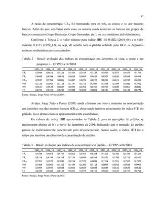 41
A razão de concentração CRK foi mensurada para os três, os cincos e os dez maiores
bancos. Além do que, conforme cada caso, os autores ainda reuniram os bancos em grupos de
bancos comerciais (Grupo Bradesco, Grupo Santander, etc.), ou os considerou individualmente.
Conforme a Tabela 2, o valor mínimo para índice HHI foi 0,1022 (2004_06) e o valor
máximo 0,1171 (1999_12), ou seja, de acordo com o padrão definido pelo DOJ, os depósitos
estavam moderadamente concentrados.
Tabela 2 – Brasil: evolução dos índices de concentração em depósitos (à vista, a prazo e em
poupança) – 12/1995 a 06/2004
1995_12 1996_12 1997_12 1998_12 1999_12 2000_12 2001_12 2002_12 2003_12 2004_06
CR3 0,5084 0,4821 0,5151 0,5193 0,5410 0,5139 0,5050 0,5077 0,4923 0,4756
CR5 0,6443 0,6394 0,6611 0,6816 0,6862 0,6629 0,6507 0,6632 0,6566 0,6468
CR10 0,7837 0,7704 0,8001 0,8307 0,8225 0,8217 0,8293 0,8611 0,8597 0,8495
HHI 0,1116 0,1065 0,1113 0,1147 0,1171 0,1087 0,1054 0,1084 0,1080 0,1022
HTI 0,0531 0,0522 0,0607 0,0709 0,0755 0,0735 0,0756 0,0846 0,0855 0,0820
ET 0,6193 0,6327 0,6232 0,5988 0,5820 0,6086 0,6130 0,5996 0,6131 0,6272
Fonte: Araújo, Jorge Neto e Ponce (2005)
Araújo, Jorge Neto e Ponce (2005) ainda afirmam que houve aumento na concentração
em depósitos nos dez maiores bancos (CR10), observando também crescimento do índice HTI no
período. Já os demais índices apresentaram certa estabilidade.
Os valores do índice HHI apresentados na Tabela 3, para as operações de crédito, se
encontraram abaixo de 0,1 a partir de dezembro de 2001, indicando que o mercado de crédito
passou de moderadamente concentrado para desconcentrado. Sendo assim, o índice HTI foi o
único que mostrou crescimento da concentração de crédito.
Tabela 3 – Brasil: evolução dos índices de concentração em crédito – 12/1995 a 06/2004
1995_12 1996_12 1997_12 1998_12 1999_12 2000_12 2001_12 2002_12 2003_12 2004_06
CR3 0,4939 0,4863 0,5727 0,5952 0,5465 0,5288 0,4251 0,4295 0,4246 0,4223
CR5 0,6214 0,6286 0,6748 0,7123 0,6666 0,6543 0,5672 0,5796 0,5713 0,5620
CR10 0,7701 0,7672 0,7892 0,8114 0,7977 0,8093 0,7764 0,7911 0,7920 0,7877
HHI 0,1068 0,1055 0,1311 0,1434 0,1205 0,1113 0,0869 0,0912 0,0935 0,0905
HTI 0,0494 0,0495 0,0588 0,0660 0,0669 0,0683 0,0589 0,0612 0,0637 0,0632
ET 0,6349 0,6402 0,6119 0,5861 0,5975 0,6155 0,6660 0,6633 0,6719 0,6792
Fonte: Araújo, Jorge Neto e Ponce (2005)
 