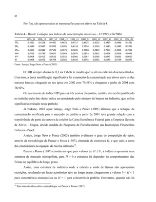 42
Por fim, são apresentadas as mensurações para os ativos na Tabela 4.
Tabela 4 – Brasil: evolução dos índices de concentração em ativos – 12/1995 a 06/2004
1995_12 1996_12 1997_12 1998_12 1999_12 2000_12 2001_12 2002_12 2003_12 2004_06
CR3 0,4223 0,4228 0,4405 0,4825 0,4717 0,4535 0,4232 0,4439 0,4486 0,4231
CR5 0,5540 0,5697 0,5972 0,6201 0,6118 0,5994 0,5763 0,5985 0,5940 0,5723
CR10 0,6952 0,6982 0,7523 0,7671 0,7635 0,7784 0,7819 0,7954 0,7811 0,7692
HHI 0,0779 0,0789 0,0857 0,0965 0,0924 0,0893 0,0851 0,0906 0,0906 0,0836
HTI 0,0408 0,0412 0,0511 0,0555 0,0566 0,0587 0,0585 0,0645 0,0631 0,0617
ET 0,6908 0,6923 0,6708 0,6501 0,6420 0,6555 0,6652 0,6540 0,6734 0,6877
Fonte: Araújo, Jorge Neto e Ponce (2005)
O HHI sempre abaixo de 0,1 na Tabela 4, mostra que os ativos estavam desconcentrados.
Com isso, a única modificação significativa foi o aumento da concentração em ativos entre os dez
maiores bancos, chegando ao seu ápice em 2002 com 79,54% e chegando a junho de 2004 com
76,92%.
O crescimento do índice HTI para as três contas (depósitos, crédito, ativos) foi justificado
no trabalho pelo fato deste índice ser ponderado pelo número de bancos na indústria, que sofreu
significativa redução nesse período.
Já Nakane, 2003 apud Araújo, Jorge Neto e Ponce (2005) afirmou que a redução da
concentração verificada para o mercado de crédito a partir de 2001 teve grande relação com a
transferência de parte da carteira de crédito da Caixa Econômica Federal para a Empresa Gestora
de Ativos - Emgea, devido medida do Programa de Fortalecimento das Instituições Financeiras
Federais - Proef.
Araújo, Jorge Neto e Ponce (2005) também avaliaram o grau de competição do setor,
através da metodologia de Panzar e Rosse (1987), chamada de estatística H, e que seria a soma
das elasticidades da equação de receita estimada14
.
Panzar e Rosse (1987) consideram que para valores de 0≤H , a indústria apresenta uma
estrutura de mercado monopolista, para H > 0 a estrutura irá depender do comportamento das
firmas no equilíbrio de longo prazo.
Assim, uma estrutura de indústria onde a entrada e saída de firmas não apresentam
restrições, resultando em lucro econômico zero no longo prazo, chegaremos a valores 0 < H < 1
para concorrência monopolista ou H = 1 para concorrência perfeita. Entretanto, quando não há
14
Para mais detalhes sobre a metodologia ver Panzar e Rosse (1987).
 