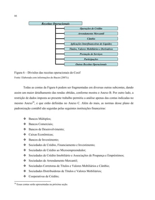 66
Figura 6 – Divisões das receitas operacionais do Cosif
Fonte: Elaborada com informações do Bacen (2007c).
Todas as contas da Figura 6 podem ser fragmentadas em diversas outras subcontas, dando
assim um maior detalhamento das rendas obtidas, conforme mostra o Anexo B. Por outro lado, a
restrição de dados imposta ao presente trabalho permitiu a análise apenas das contas indicadas no
mesmo Anexo26
, e que estão definidas no Anexo C. Além do mais, as normas desse plano de
padronização contábil são seguidas pelas seguintes instituições financeiras:
Bancos Múltiplos;
Bancos Comerciais;
Bancos de Desenvolvimento;
Caixas Econômicas;
Bancos de Investimento;
Sociedades de Crédito, Financiamento e Investimento;
Sociedades de Crédito ao Microempreendedor;
Sociedades de Crédito Imobiliário e Associações de Poupança e Empréstimos;
Sociedades de Arrendamento Mercantil;
Sociedades Corretoras de Títulos e Valores Mobiliários e Câmbio;
Sociedades Distribuidoras de Títulos e Valores Mobiliários;
Cooperativas de Crédito;
26
Essas contas serão apresentadas na próxima seção.
Receitas Operacionais
Operações de Crédito
Prestação de Serviços
Participações
Outras Receitas Operacionais
Títulos, Valores Mobiliários e Derivativos
Aplicações Interfinanceiras de Liquidez
Câmbio
Arrendamento Mercantil
 