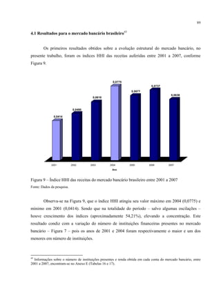 89
4.1 Resultados para o mercado bancário brasileiro43
Os primeiros resultados obtidos sobre a evolução estrutural do mercado bancário, no
presente trabalho, foram os índices HHI das receitas auferidas entre 2001 a 2007, conforme
Figura 9.
0,0414
0,0490
0,0610
0,0775
0,0677
0,0737
0,0638
2001 2002 2003 2004 2005 2006 2007
Ano
Figura 9 – Índice HHI das receitas do mercado bancário brasileiro entre 2001 a 2007
Fonte: Dados da pesquisa.
Observa-se na Figura 9, que o índice HHI atingiu seu valor máximo em 2004 (0,0775) e
mínimo em 2001 (0,0414). Sendo que na totalidade do período – salvo algumas oscilações –
houve crescimento dos índices (aproximadamente 54,21%), elevando a concentração. Este
resultado condiz com a variação do número de instituições financeiras presentes no mercado
bancário – Figura 7 – pois os anos de 2001 e 2004 foram respectivamente o maior e um dos
menores em número de instituições.
43
Informações sobre o número de instituições presentes e renda obtida em cada conta do mercado bancário, entre
2001 a 2007, encontram-se no Anexo E (Tabelas 16 e 17).
 