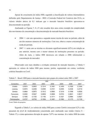 90
Apesar do crescimento do índice HHI, seguindo a classificação de valores intermediários
definidos pelo Departamento de Justiça - DOJ e Comissão Federal de Comércio dos EUA, os
valores obtidos abaixo de 0,1 indicam que o mercado bancário brasileiro apresentou-se
desconcentrado no período.
Analisando as Figuras 7, 8 e 9 vale ressaltar dois anos como exemplo da complexidade
dos movimentos de concentração e desconcentração do mercado bancário brasileiro:
• 2004 => este ano apresentou a segunda menor receita do setor no período, além de
um dos menores números de instituições. Com isso, obteve a maior concentração de
renda do período.
• 2007 => neste ano as receitas se elevaram significativamente (62%) em relação ao
ano anterior, mesmo com o menor número de instituições presentes no período.
Além do mais, o índice HHI decresceu em relação a 2006 (diminuindo a
concentração de mercado).
Observando com mais detalhes a evolução estrutural do mercado bancário, a Tabela 5
apresenta os valores do índice HHI para mesmo, porém, segmentado em contas, conforme
critérios baseados no Cosif.
Tabela 5 – Brasil: HHI para o mercado bancário (por grupos de contas) entre 2001 e 2007
Conta/Ano 2001 2002 2003 2004 2005 2006 2007
Crédito 0,0974 0,0953 0,1514 0,1491 0,1450 0,1555 0,1644
Leasing 0,4874 0,2299 0,2099 0,3721 0,2495 0,2336 0,2716
Câmbio 0,0864 0,0875 0,1612 0,0965 0,1016 0,1098 0,0935
Tesouraria 0,0402 0,0547 0,0609 0,0899 0,0753 0,0831 0,0817
Serviços 0,1080 0,1183 0,1165 0,1011 0,1021 0,0964 0,0921
Participações 0,0727 0,0732 0,1504 0,1461 0,1082 0,1173 0,1135
HHI
Fonte: Dados da pesquisa.
Segundo a Tabela 5, os valores do índice HHI para a conta Câmbio cresceram 8,2% e não
passaram do nível de moderadamente concentrada, pois analisando suas rendas (Anexo E –
Tabela 17), a conta apresentou elevação de apenas 7,07% nas mesmas. Já o índice HHI da conta
 