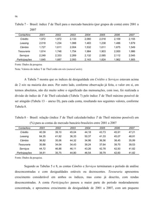 96
Tabela 7 – Brasil: índice T de Theil para o mercado bancário (por grupos de conta) entre 2001 a
2007
Conta/Ano 2001 2002 2003 2004 2005 2006 2007
Crédito 1,972 1,872 2,133 2,060 2,018 2,109 2,155
Leasing 2,018 1,234 1,088 1,483 1,238 1,486 1,679
Câmbio 1,727 1,611 2,004 1,532 1,611 1,675 1,549
Tesouraria 1,614 1,748 1,754 1,984 1,903 2,000 1,986
Serviços 2,249 2,333 2,269 2,132 2,085 2,112 2,045
Participações 1,645 1,687 2,093 2,143 1,824 1,962 1,905
Fonte: Dados da pesquisa.
Nota: Valores do índice T de Theil estão em nits (natural units).
A Tabela 7 mostra que os índices de desigualdade em Crédito e Serviços estavam acima
de 2 nits na maioria dos anos. Por outro lado, conforme observação já feita, o valor em si, em
termos absolutos, não diz muito sobre o significado das mensurações, com isso, foi realizada a
divisão do índice de T de Theil calculado (Tabela 7) pelo índice T de Theil máximo possível de
ser atingido (Tabela 13 – anexo D), para cada conta, resultando nos seguintes valores, conforme
Tabela 8.
Tabela 8 – Brasil: relação (índice T de Theil calculado/índice T de Theil máximo possível) em
(%) para as contas do mercado bancário brasileiro entre 2001 a 2007
Conta/Ano 2001 2002 2003 2004 2005 2006 2007
Crédito 40,39 39,10 45,04 44,18 43,73 45,91 47,21
Leasing 64,35 41,92 36,33 50,37 41,33 45,07 48,91
Câmbio 36,82 35,06 44,32 34,96 36,56 38,45 35,99
Tesouraria 30,88 34,04 34,43 39,24 37,64 39,70 39,53
Serviços 44,72 46,88 46,11 43,26 42,78 42,93 41,82
Participações 34,61 35,75 44,80 46,54 39,79 42,60 41,82
Fonte: Dados da pesquisa.
Segundo as Tabelas 5 e 8, as contas Câmbio e Serviços terminaram o período de análise
desconcentradas e com desigualdades estáveis ou decrescentes. Tesouraria apresentou
crescimento considerável em ambos os índices, mas como já descrito, com rendas
desconcentradas. A conta Participações passou a maior parte do período moderadamente
concentrada, e apresentou crescimento da desigualdade de 2001 a 2007, com um pequeno
 