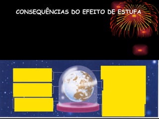 CONSEQUÊNCIAS DO EFEITO DE ESTUFA 