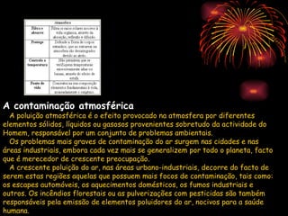 Funções da atmosfera   A contaminação atmosférica A poluição atmosférica é o efeito provocado na atmosfera por diferentes elementos sólidos, líquidos ou gasosos provenientes sobretudo da actividade do Homem, responsável por um conjunto de problemas ambientais. Os problemas mais graves de contaminação do ar surgem nas cidades e nas áreas industriais, embora cada vez mais se generalizem por todo o planeta, facto que é merecedor de crescente preocupação. A crescente poluição do ar, nas áreas urbano-industriais, decorre do facto de serem estas regiões aquelas que possuem mais focos de contaminação, tais como: os escapes automóveis, os aquecimentos domésticos, os fumos industriais e outros. Os incêndios florestais ou as pulverizações com pesticidas são também responsáveis pela emissão de elementos poluidores do ar, nocivos para a saúde humana. 