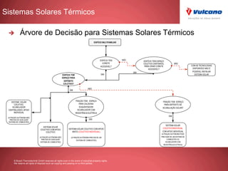 © Bosch Thermotechnik GmbH reserves all rights even in the event of industrial property rights.
We reserve all rights of disposal such as copying and passing on to third parties.
è  Árvore de Decisão para Sistemas Solares Térmicos
Sistemas Solares Térmicos
EDIFÍCIO MULTIFAMILIAR
EDIFÍCIO TEM
CORETE
ACESSÍVEL?
EDIFÍCIO TEM ESPAÇO
COLETIVO DISPONÍVEL
PARA CRIAR CORETE
ACESSÍVEL?
NÃO
NÃO
COM AS TECNOLOGIAS
DISPONÍVEIS NÃO É
POSSÍVEL INSTALAR
SISTEMA SOLAREDIFÍCIO TEM
ESPAÇO PARA
DEPÓSITO
COLETIVO?
FRAÇÃO TEM ESPAÇO
PARA CALDEIRA/
ESQUENTADOR/
ACUMULADOR COM
RESISTÊNCIA ELÉTRICA
SISTEMA SOLAR
COLETIVO COM APOIO
COLETIVO
(A FRAÇÃO AUTÓNOMA NÃO
PRECISA DE QUALQUER
SISTEMA DE COMBUSTÃO)
SISTEMA SOLAR COLETIVO COM APOIO
MISTO (COLETIVO/ INDIVIDUAL)
(A FRAÇÃO AUTÓNOMA PRECISA DE UM
SISTEMA DE COMBUSTÃO)
SIM
SIM
SIM
SIM
SISTEMA SOLAR
COLETIVO,
ACUMULADOR
CENTRALIZADO, APOIO
INDIVIDUAL
(A FRAÇÃO AUTÓNOMA NÃO
PRECISA DE QUALQUER
SISTEMA DE COMBUSTÃO)
FRAÇÃO TEM ESPAÇO
PARA DEPÓSITO DE
ACUMULAÇÃO SOLAR?
NÃO
SISTEMA SOLAR
COLETIVO/INDIVIDUAL
COM APOIO INDIVIDUAL
(A FRAÇÃO AUTÓNOMA PODE
PRECISAR DE UM SISTEMA DE
COMBUSTÃO OU
ACUMULADOR COM
RESISTÊNCIA ELÉTRICA)
SIM
 