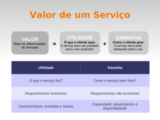 Serviços Quem compra um serviço não assume os riscos. Este é o papel do provedor. 