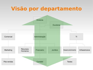 “ As pessoas querem um buraco de ¼ de polegada, não uma broca de ¼ de polegada.” 