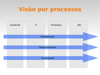 Prof. Theodore Levitt, Harvard Business School 