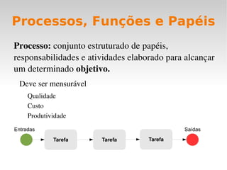 Serviços de TI “ Serviços são os meios de entregar  valor  aos clientes, facilitando os resultados que os clientes querem alcançar, sem ter que assumir os custos e riscos específicos.” ITIL Service Strategy 