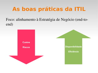 Alinhamento entre TI e Negócio Os objetivos de TI devem ser guiados pelos objetivos e estratégias ditadas pelo negócio 