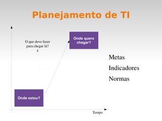 Gerenciamento de Serviços “ O gerenciamento de serviços é um conjunto de habilidades da organização para fornecer  valor  para o cliente em forma de serviços.” O gerenciamento de serviços toma a forma de um conjunto de  funções  e  processos  para gerenciar os serviços durante seu  ciclo de vida . 