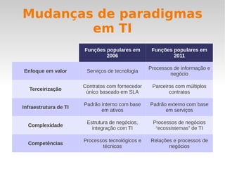 Evolução A informação como um valor 