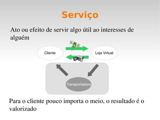 Eficiência:  fazer as coisas certas da forma correta 