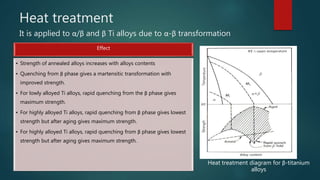 Heat treatment
It is applied to α/β and β Ti alloys due to α-β transformation
Heat treatment diagram for β-titanium
alloys
Effect
• Strength of annealed alloys increases with alloys contents
• Quenching from β phase gives a martensitic transformation with
improved strength.
• For lowly alloyed Ti alloys, rapid quenching from the β phase gives
maximum strength.
• For highly alloyed Ti alloys, rapid quenching from β phase gives lowest
strength but after aging gives maximum strength.
• For highly alloyed Ti alloys, rapid quenching from β phase gives lowest
strength but after aging gives maximum strength.
 
