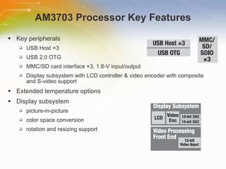 AM3703 Processor Key Features Key peripherals USB Host ×3 USB 2.0 OTG MMC/SD card interface ×3, 1.8-V input/output Display subsystem with LCD controller & video encoder with composite and S-video support Extended temperature options Display subsystem picture-in-picture color space conversion rotation and resizing support 