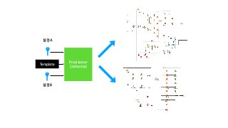 Provisioner
(Johanna)
설정B
Template
설정A
 