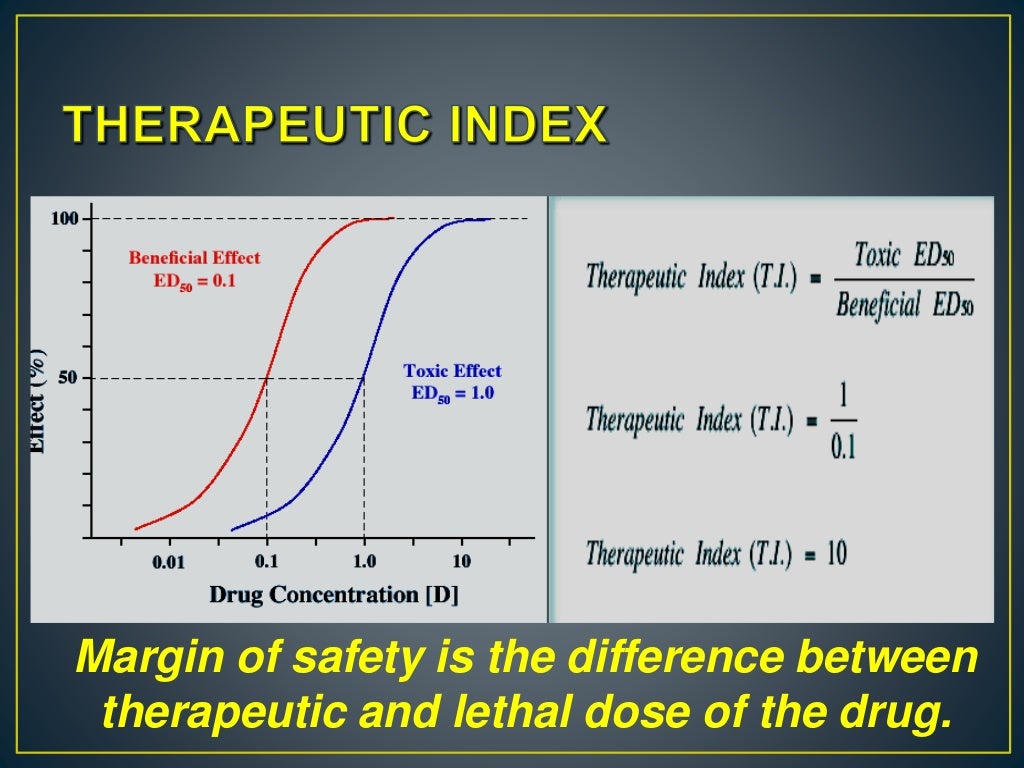 Therapeutic Index of drugs and Factors modifying drug action