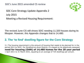 The revised June CS still shows SDC needing 11,320 houses during its
lifespan. However, this Appendix changes that to 14,480:
2. The ‘to find’ dwelling figure for the Core Strategy
2.1 The housing requirement is the amount of housing that needs to be planned for in the
period 2011 to 2031. For Stratford-on-Avon District, it is based on its objectively assessed
need for housing (OAN) of 14,480 homes for the 20 year period
1 April 2011 to 31 March 2031, equating to an average of 724 dwellings per annum.
SDC Core Strategy Update Appendix 2
July 2015
Meeting a Revised Housing Requirement:
 