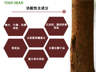 檜木、牛樟、肖楠
萃取
北美聖草醣蛋白
紫根油
尤加利、澳洲茶樹
萃取
五葉松種子油
複方草本萃取
功能性主成分
 