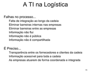 16
A TI na Logística
Falhas no processo...
Falta de integração ao longo da cadeia
Eliminar barreiras internas nas empresas
Eliminar barreiras entre as empresas
Informação não flui
Informação não é pública
Informação não é compartilhada
É Preciso...
Transparência entre os fornecedores e clientes da cadeia
Informação acessível para toda a cadeia
As empresas atuarem de forma coordenada e integrada
 