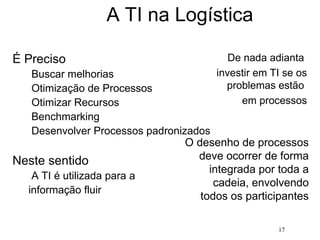 17
A TI na Logística
É Preciso
Buscar melhorias
Otimização de Processos
Otimizar Recursos
Benchmarking
Desenvolver Processos padronizados
Neste sentido
A TI é utilizada para a
informação fluir
O desenho de processos
deve ocorrer de forma
integrada por toda a
cadeia, envolvendo
todos os participantes
De nada adianta
investir em TI se os
problemas estão
em processos
 