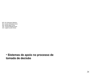 28
KPI - Key Performance Indicators
EIS - Executive Information System
DSS - Decision Suport System
APS – Advanced Planning Systems
LES - Logistic Executive System
• Sistemas de apoio no processo de
tomada de decisão
 