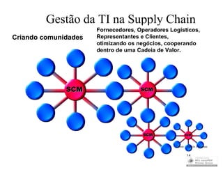 Gestão da TI na Supply Chain
                      Fornecedores, Operadores Logísticos,
Criando comunidades   Representantes e Clientes,
                      otimizando os negócios, cooperando
                      dentro de uma Cadeia de Valor.




              SCM                    SCM




                                      SCM             SCM



                                                 Fonte: Mário Persona

                                                       14
 