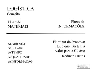 LOGÍSTICA
Conceito

Fluxo de                Fluxo de
MATERIAIS         INFORMAÇÕES



Agregar valor   Eliminar do Processo
de LUGAR
                  tudo que não tenha
de TEMPO
                 valor para o Cliente
de QUALIDADE         Reduzir Custos
de INFORMAÇÃO
                                3
 