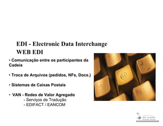 EDI - Electronic Data Interchange
   WEB EDI
• Comunicação entre os participantes da
Cadeia

• Troca de Arquivos (pedidos, NFs, Docs.)

• Sistemas de Caixas Postais

• VAN - Redes de Valor Agregado
       - Serviços de Tradução
       - EDIFACT / EANCOM

                                            31
 