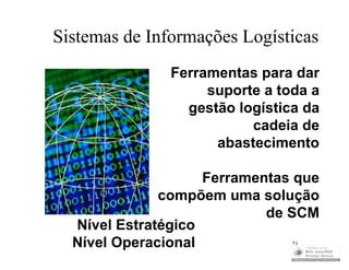 Sistemas de Informações Logísticas
               Ferramentas para dar
                    suporte a toda a
                 gestão logística da
                          cadeia de
                     abastecimento

                    Ferramentas que
              compõem uma solução
                            de SCM
  Nível Estratégico
  Nível Operacional             21
 