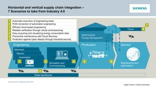 Unrestricted © Siemens AG 2016
Digital Factory / Factory Automation
Horizontal and vertical supply chain integration –
7 Scenarios to take from Industry 4.0
Simulation and
Commissioning
Engineering Production
MES/SCADA
Energy Management
Maintenance and
optimization
Data backbone
2
1. Automatic execution of engineering tasks
2. PLM connection of automation engineering
3. Efficient cloud based engineering
4. Reliable verification through virtual commissioning
5. Easy acquiring and visualizing energy consumption data
6. Preventive maintenance with Cloud Services
7. Protection against cyber attacks through industrial security
Mechanic
Electric
Automation
1 3 5
Service
Cloud
1
2
3
4
5
6
7
4 6
6
7
 
