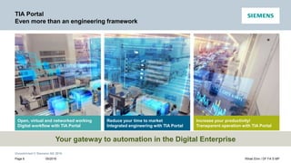 Unrestricted © Siemens AG 2016
TIA Portal
Even more than an engineering framework
Open, virtual and networked working
Digital workflow with TIA Portal
Increase your productivity!
Transparent operation with TIA Portal
Reduce your time to market
Integrated engineering with TIA Portal
Your gateway to automation in the Digital Enterprise
Rihab Ehm / DF FA S MP05/2016Page 6
 