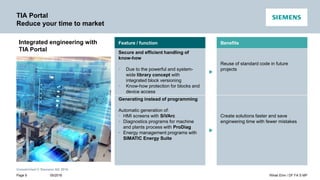 Unrestricted © Siemens AG 2016
TIA Portal
Reduce your time to market
Page 9
Feature / function Benefits
Secure and efficient handling of
know-how
• Due to the powerful and system-
wide library concept with
integrated block versioning
• Know-how protection for blocks and
device access

Reuse of standard code in future
projects
Generating instead of programming
Automatic generation of:
• HMI screens with SiVArc
• Diagnostics programs for machine
and plants process with ProDiag
• Energy management programs with
SIMATIC Energy Suite

Create solutions faster and save
engineering time with fewer mistakes
05/2016 Rihab Ehm / DF FA S MP
Integrated engineering with
TIA Portal
 