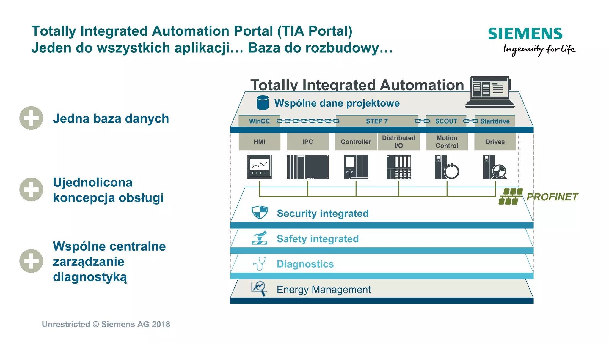 Produkty digitalizacyjne w TIA Portal V15 | PPTX | Computer Software ...