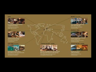 Tiara Hotels &amp; Resorts   Pt