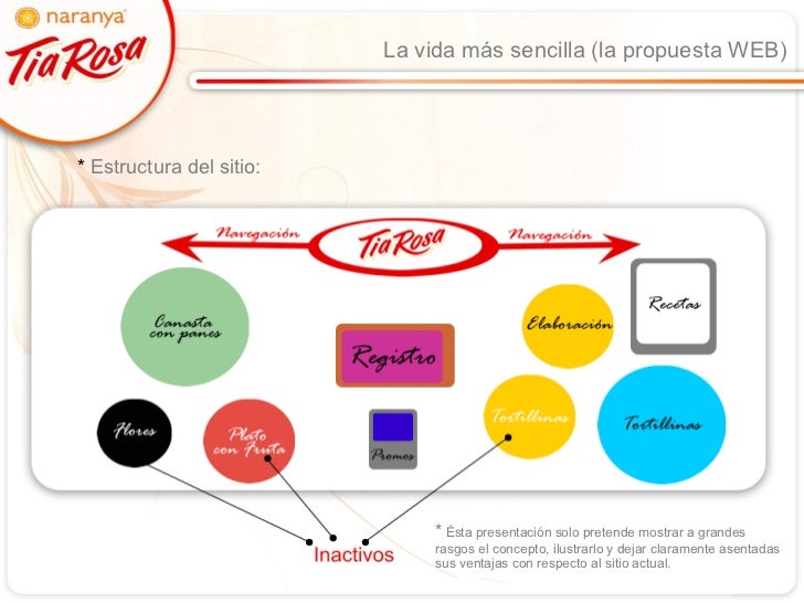 Giro De La Empresa Tia Rosa