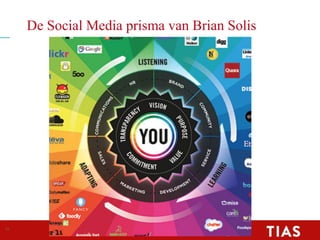 De Social Media prisma van Brian Solis
43
 
