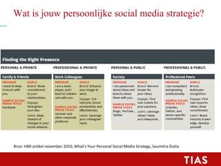 Wat is jouw persoonlijke social media strategie?
Bron: HBR artikel november 2010; What’s Your Personal Social Media Strate...
