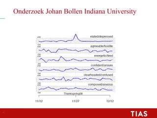 Onderzoek Johan Bollen Indiana University
47
 