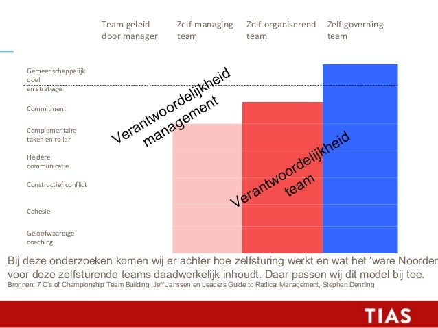 Tias leiderschap en management Tias leiderschap en management
