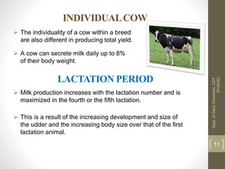 Factors Affecting Composition of Milk | PPTX