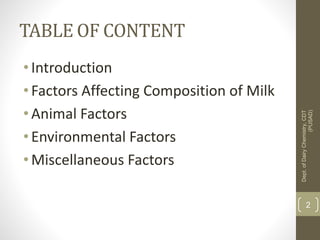 Factors Affecting Composition of Milk | PPTX