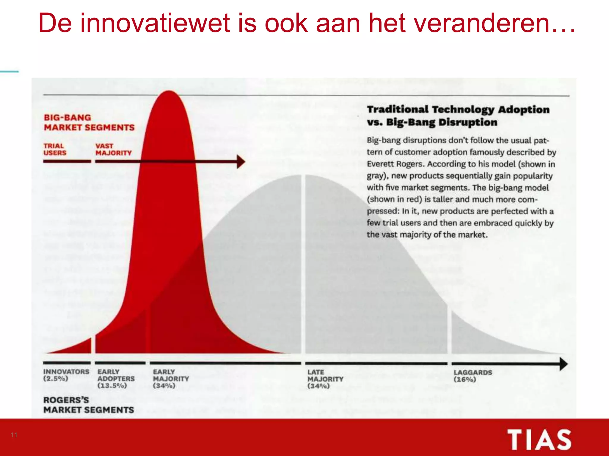 Slide 11